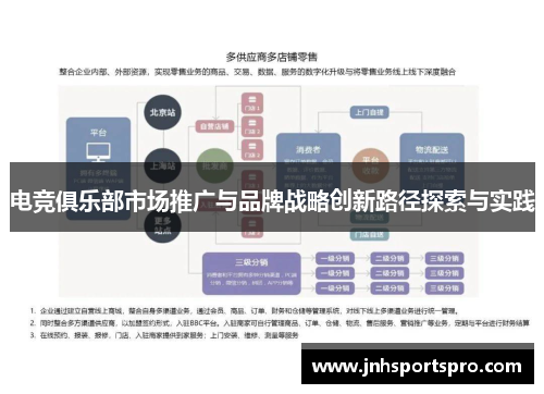 电竞俱乐部市场推广与品牌战略创新路径探索与实践