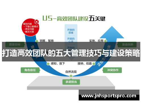 打造高效团队的五大管理技巧与建设策略