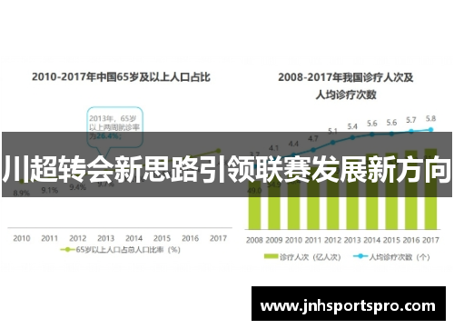 川超转会新思路引领联赛发展新方向