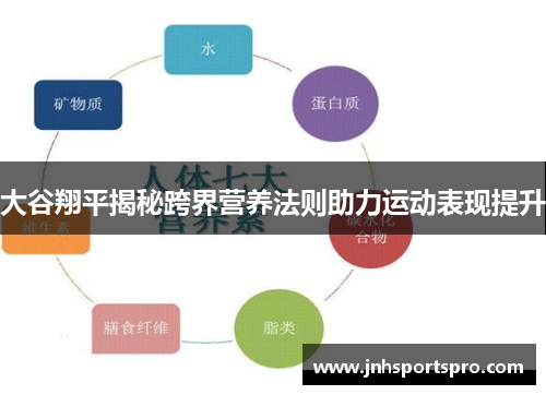 大谷翔平揭秘跨界营养法则助力运动表现提升
